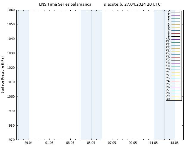 Presión superficial GEFS TS sáb 27.04.2024 20 UTC