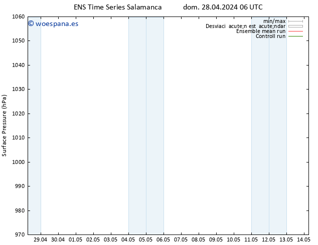 Presión superficial GEFS TS dom 28.04.2024 06 UTC