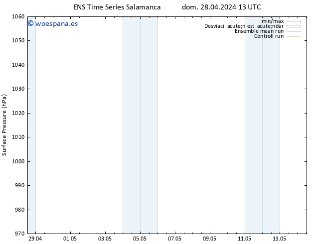 Presión superficial GEFS TS dom 28.04.2024 13 UTC