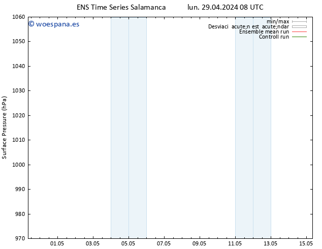 Presión superficial GEFS TS vie 03.05.2024 08 UTC