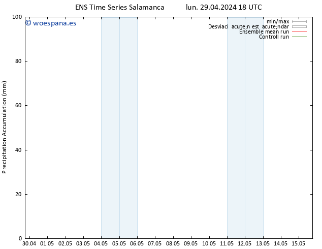 Precipitación acum. GEFS TS mar 30.04.2024 06 UTC