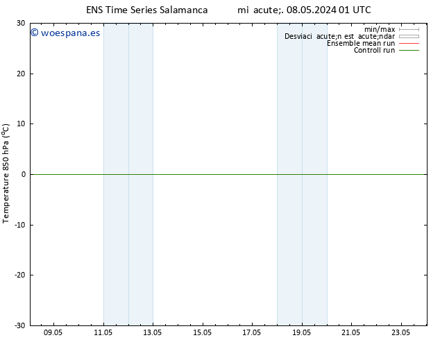 Temp. 850 hPa GEFS TS mié 08.05.2024 07 UTC