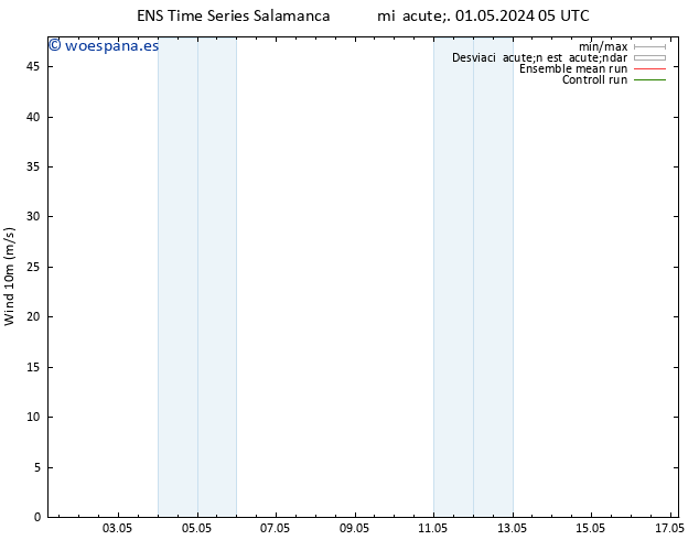 Viento 10 m GEFS TS jue 02.05.2024 11 UTC