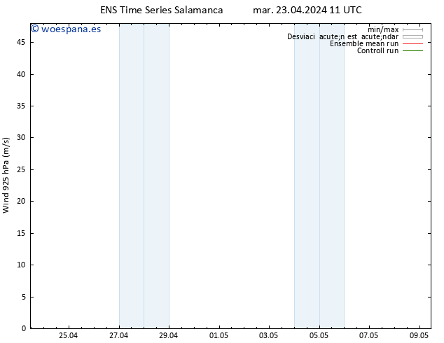 Viento 925 hPa GEFS TS mar 23.04.2024 17 UTC