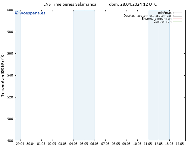 Geop. 500 hPa GEFS TS dom 28.04.2024 12 UTC