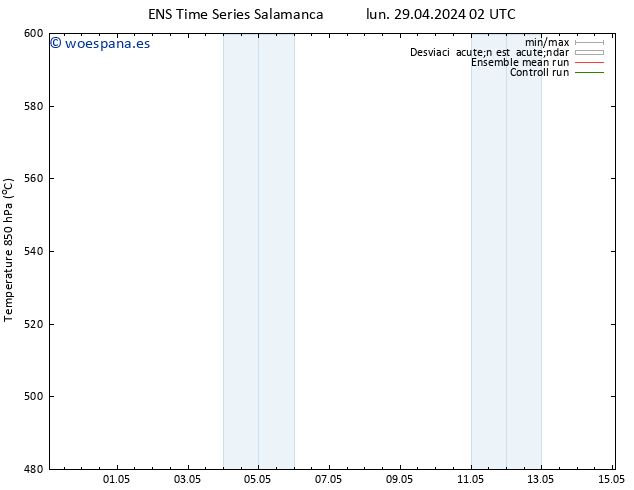 Geop. 500 hPa GEFS TS lun 29.04.2024 02 UTC