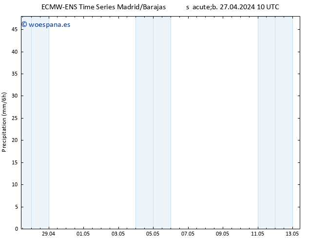 Precipitación ALL TS sáb 27.04.2024 16 UTC