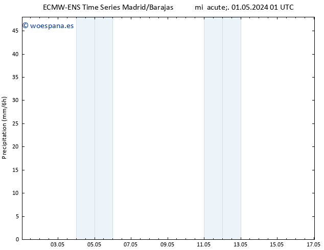 Precipitación ALL TS mié 01.05.2024 07 UTC