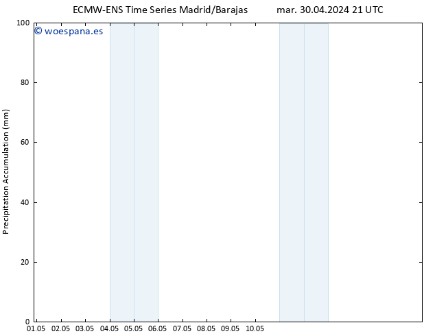 Precipitación acum. ALL TS mié 01.05.2024 03 UTC