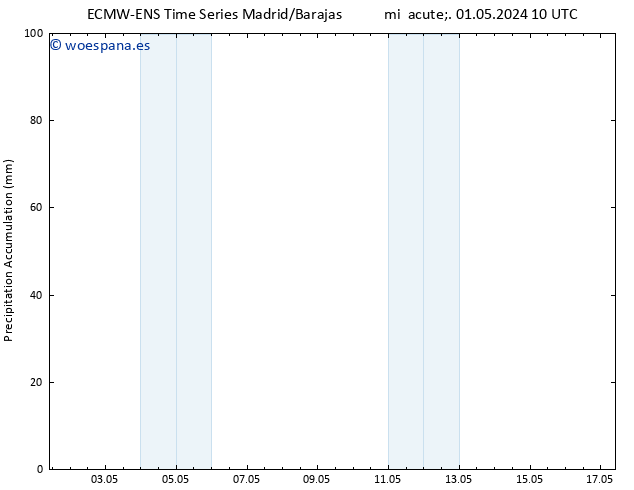 Precipitación acum. ALL TS mié 01.05.2024 16 UTC