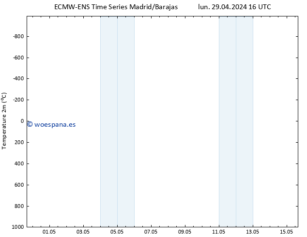 Temperatura (2m) ALL TS lun 29.04.2024 16 UTC