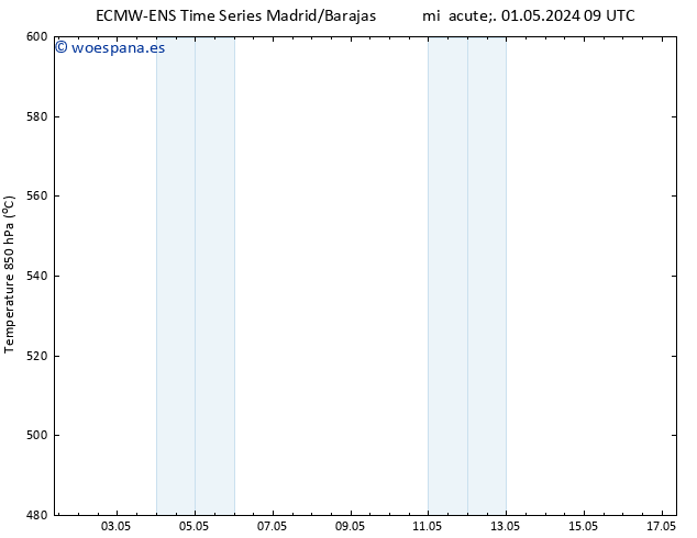 Geop. 500 hPa ALL TS mié 01.05.2024 15 UTC