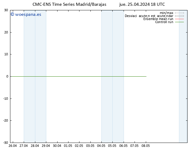 Geop. 500 hPa CMC TS vie 26.04.2024 00 UTC
