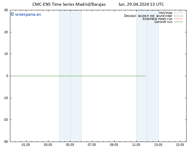 Geop. 500 hPa CMC TS mar 30.04.2024 01 UTC