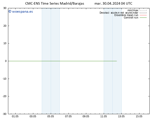 Temperatura (2m) CMC TS mar 30.04.2024 04 UTC