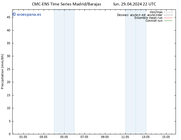 Precipitación CMC TS mié 01.05.2024 04 UTC