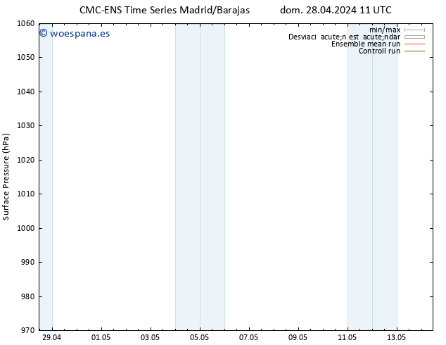 Presión superficial CMC TS dom 28.04.2024 23 UTC