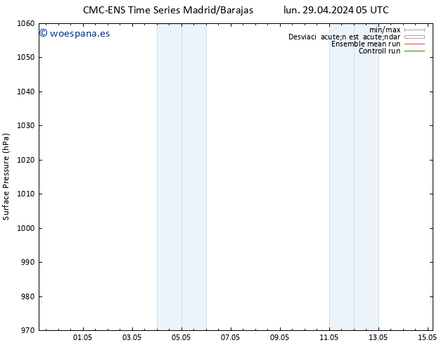 Presión superficial CMC TS lun 29.04.2024 05 UTC