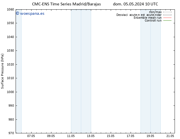 Presión superficial CMC TS jue 09.05.2024 10 UTC