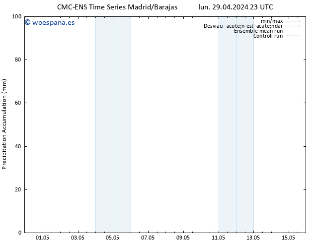 Precipitación acum. CMC TS mar 07.05.2024 23 UTC