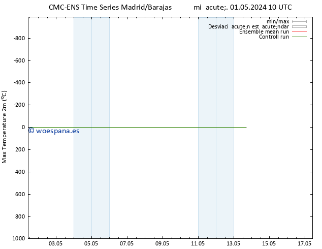 Temperatura máx. (2m) CMC TS jue 02.05.2024 16 UTC