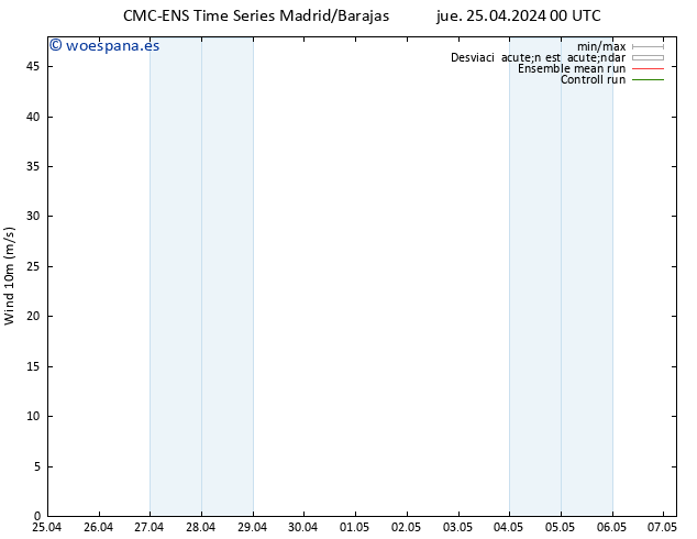 Viento 10 m CMC TS jue 25.04.2024 00 UTC