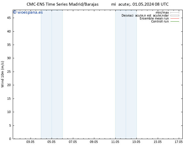 Viento 10 m CMC TS sáb 04.05.2024 08 UTC