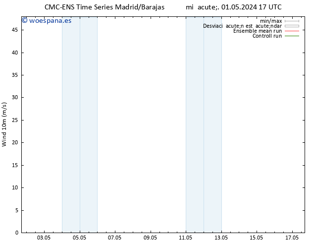 Viento 10 m CMC TS lun 13.05.2024 23 UTC