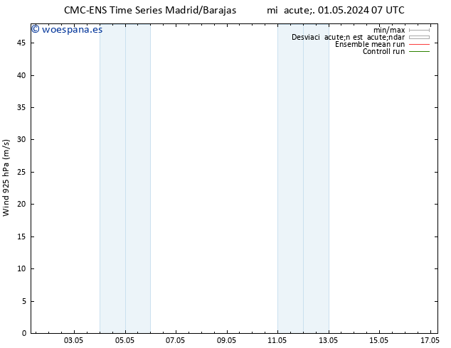 Viento 925 hPa CMC TS jue 02.05.2024 13 UTC