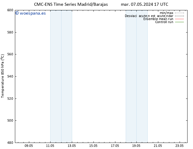 Geop. 500 hPa CMC TS mié 08.05.2024 05 UTC