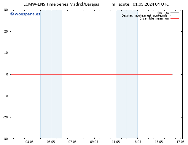 Temp. 850 hPa ECMWFTS jue 02.05.2024 04 UTC