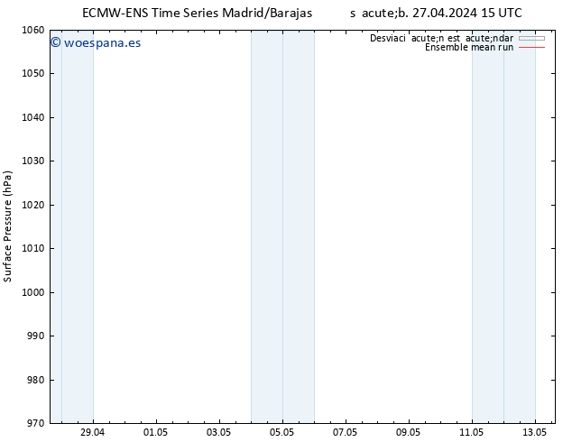 Presión superficial ECMWFTS lun 29.04.2024 15 UTC