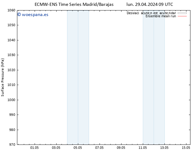 Presión superficial ECMWFTS mar 30.04.2024 09 UTC