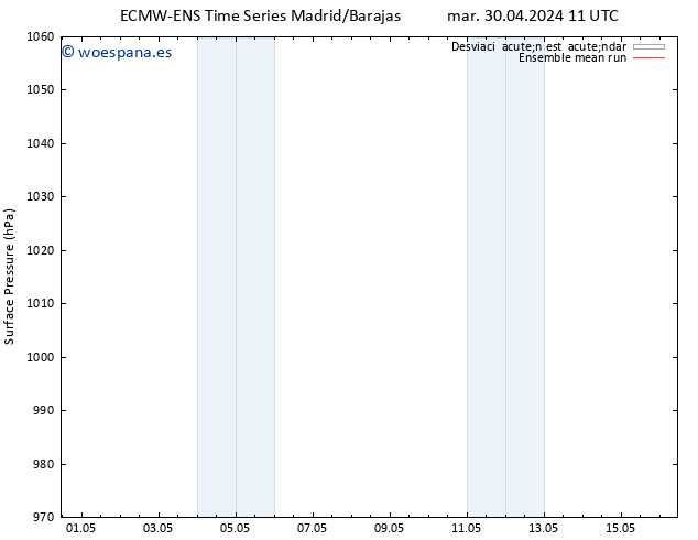 Presión superficial ECMWFTS mié 01.05.2024 11 UTC