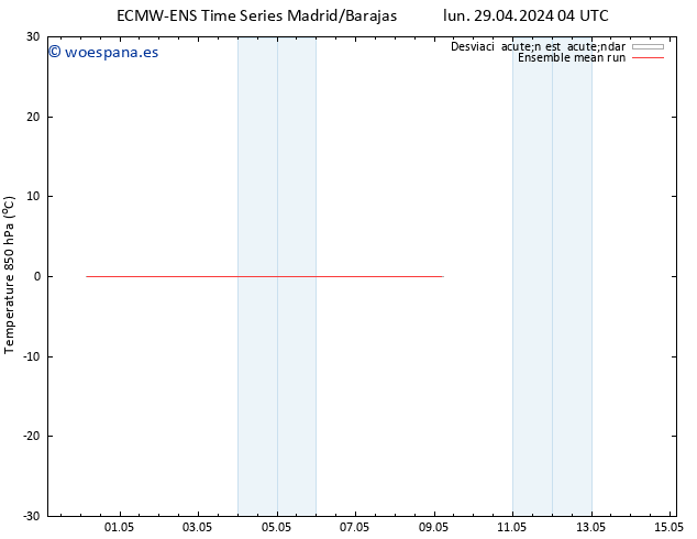 Temp. 850 hPa ECMWFTS jue 02.05.2024 04 UTC