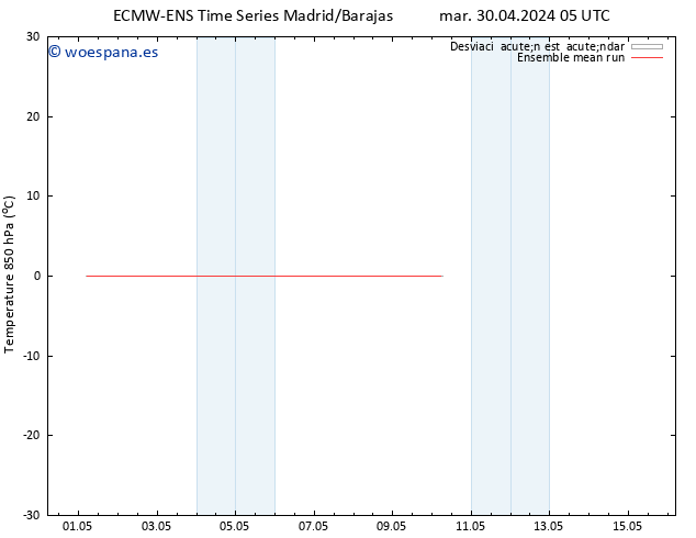 Temp. 850 hPa ECMWFTS mié 01.05.2024 05 UTC