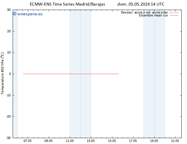 Temp. 850 hPa ECMWFTS lun 06.05.2024 14 UTC