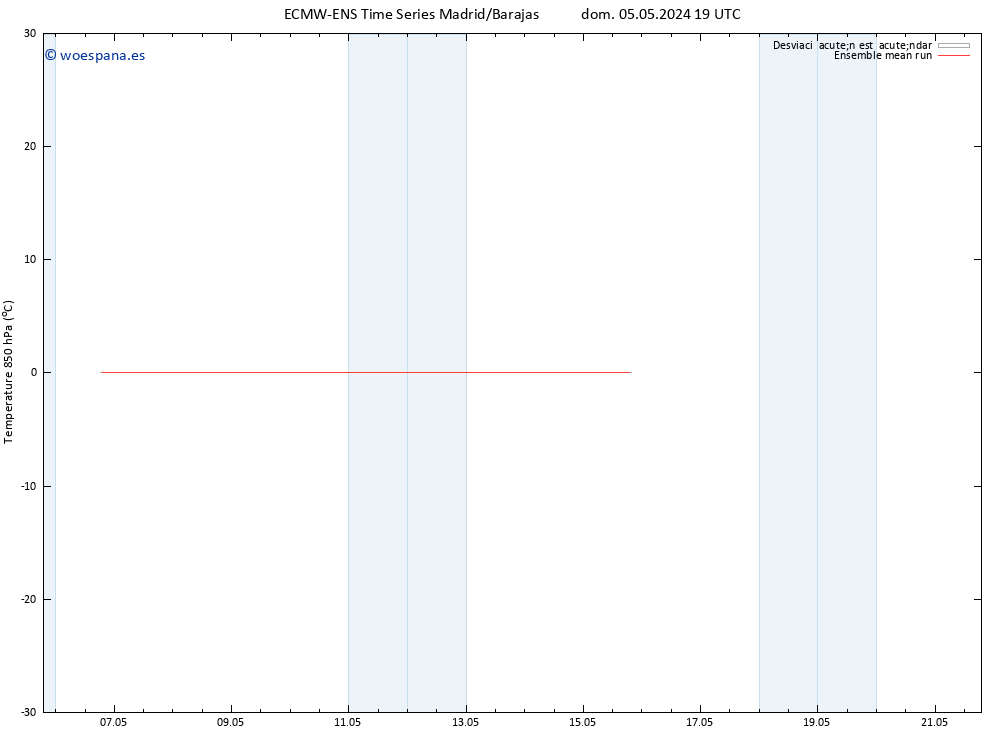 Temp. 850 hPa ECMWFTS lun 06.05.2024 19 UTC