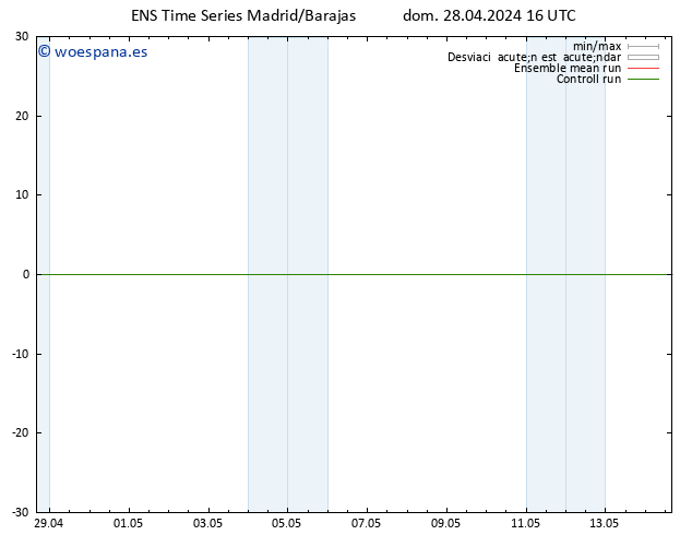 Geop. 500 hPa GEFS TS dom 28.04.2024 16 UTC