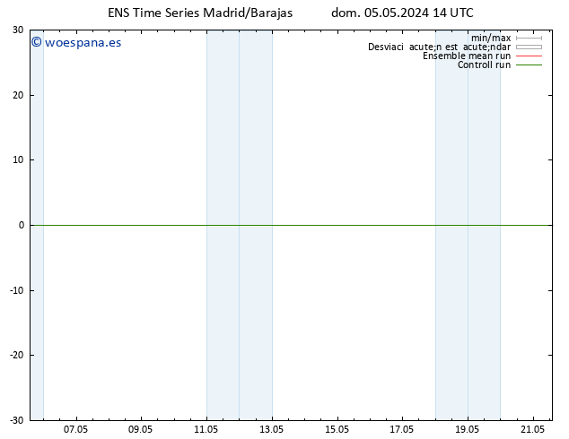 Geop. 500 hPa GEFS TS dom 05.05.2024 20 UTC