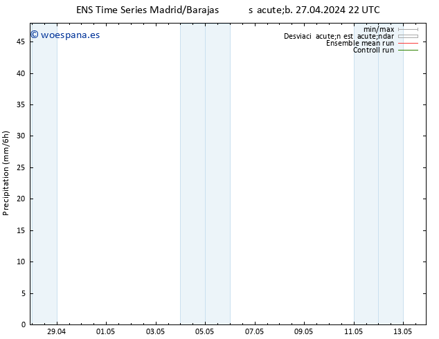 Precipitación GEFS TS vie 03.05.2024 04 UTC