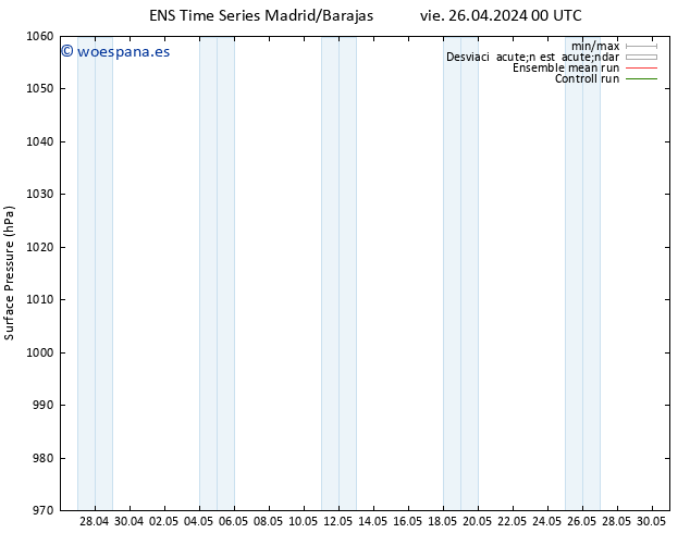 Presión superficial GEFS TS sáb 27.04.2024 00 UTC