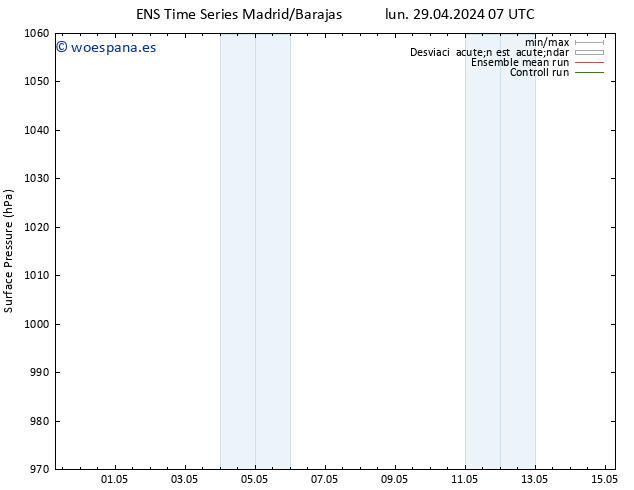 Presión superficial GEFS TS jue 02.05.2024 19 UTC