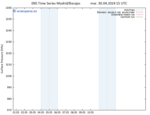 Presión superficial GEFS TS lun 06.05.2024 15 UTC