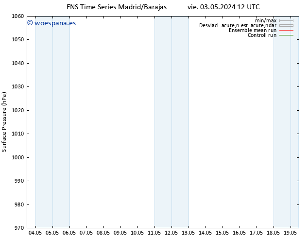 Presión superficial GEFS TS dom 05.05.2024 12 UTC