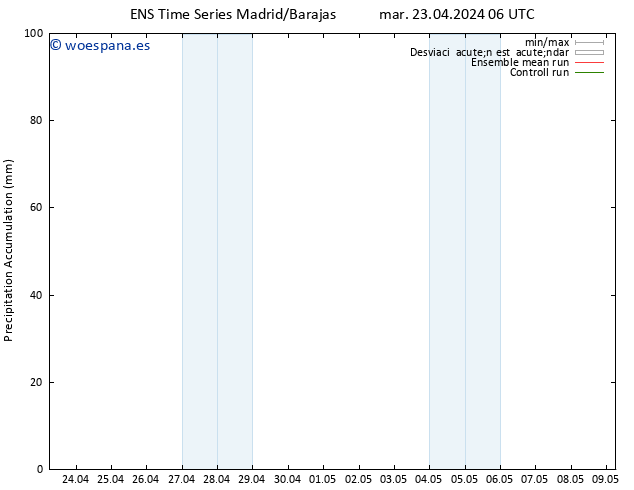 Precipitación acum. GEFS TS mar 23.04.2024 12 UTC