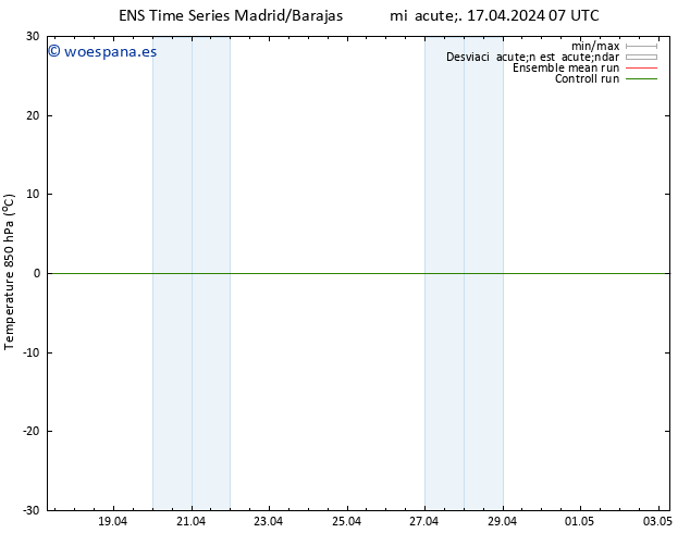 Temp. 850 hPa GEFS TS mié 17.04.2024 13 UTC