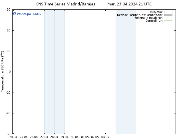 Temp. 850 hPa GEFS TS mar 23.04.2024 21 UTC