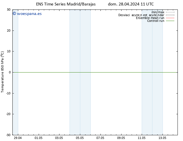 Temp. 850 hPa GEFS TS mar 30.04.2024 11 UTC