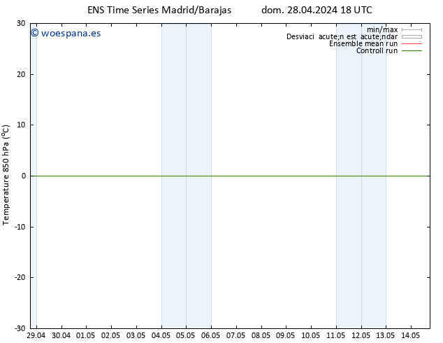 Temp. 850 hPa GEFS TS mié 01.05.2024 12 UTC